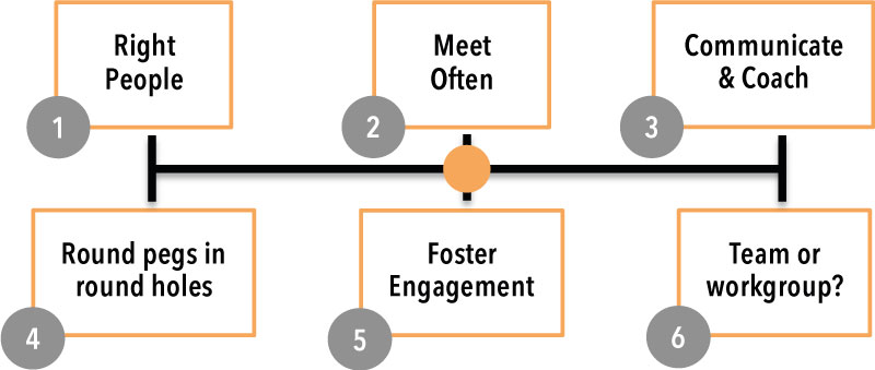 6ways - Gholdenphish